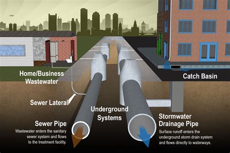 公共排水溝查詢|內政部國土管理署下水道資訊網 ::: Sewage System Office。